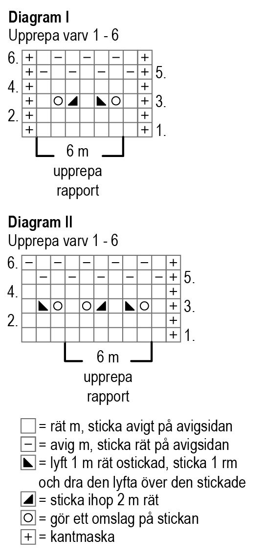 Stickad damkofta Novita 7 Bröder (Sommar 2017) Instruction 4