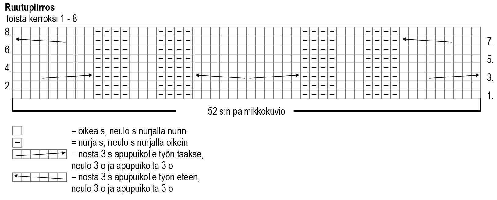 Naisen palmikkoneulepusero Novita Nordic Wool (Syksy 2016, malli 27) Instruction 2