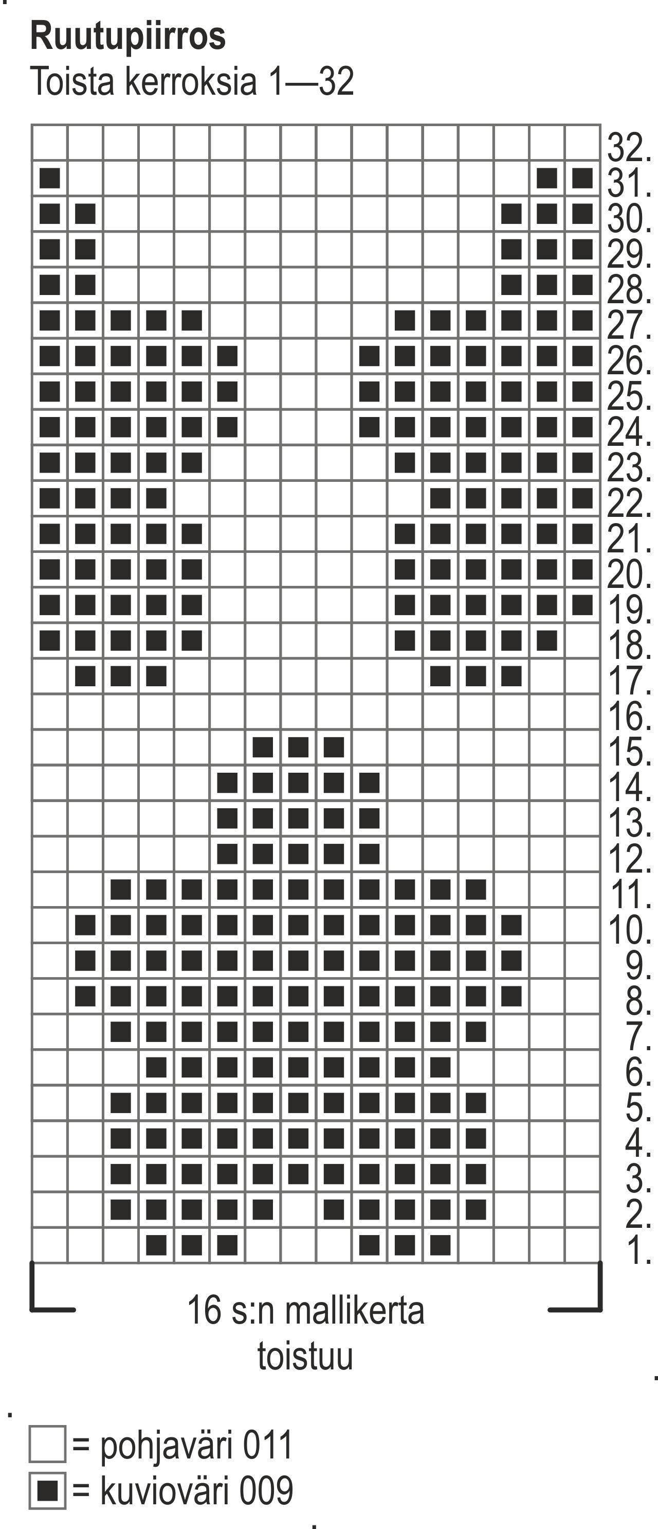 Vauvan virkattu ja neulottu mekko Instruction 2