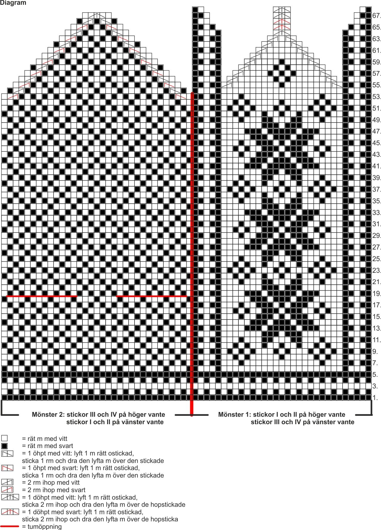 Stjärnvantar Instruction 2