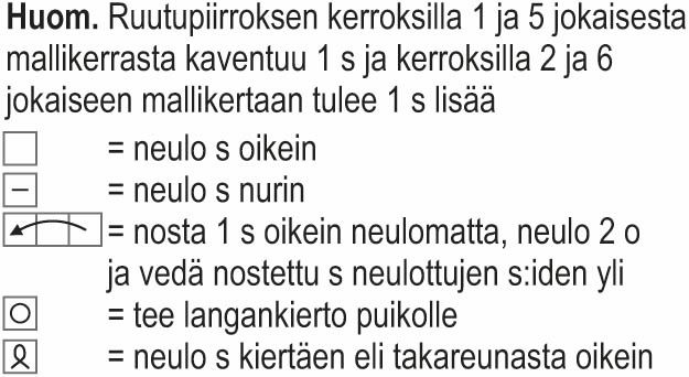 Talvehtija -neulerannekkeet ja -säärystimet Instruction 2