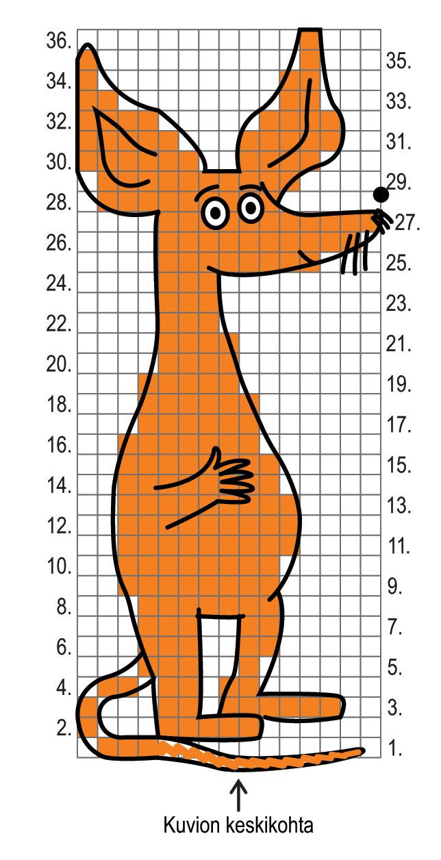 Novita Huviretki Minun muumini -neuletakki (pitkä) Instruction 12