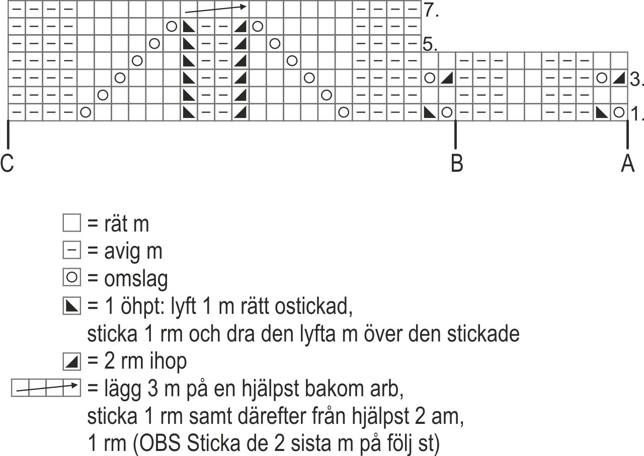 Spetsknästrumporbomull Instruction 2