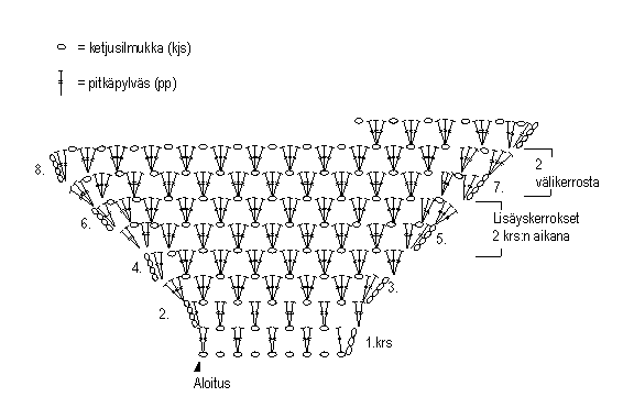 Virkattu suuri kolmiohuivi (arkistomalli) Instruction 1