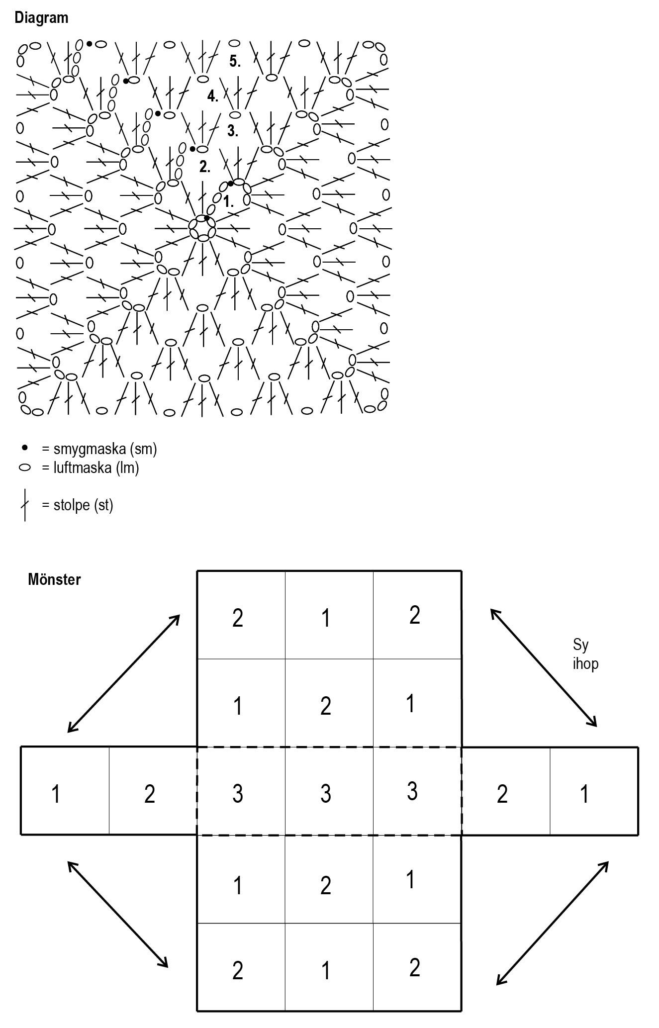 Granny square bag Novita 7 Veljestä Instruction 2