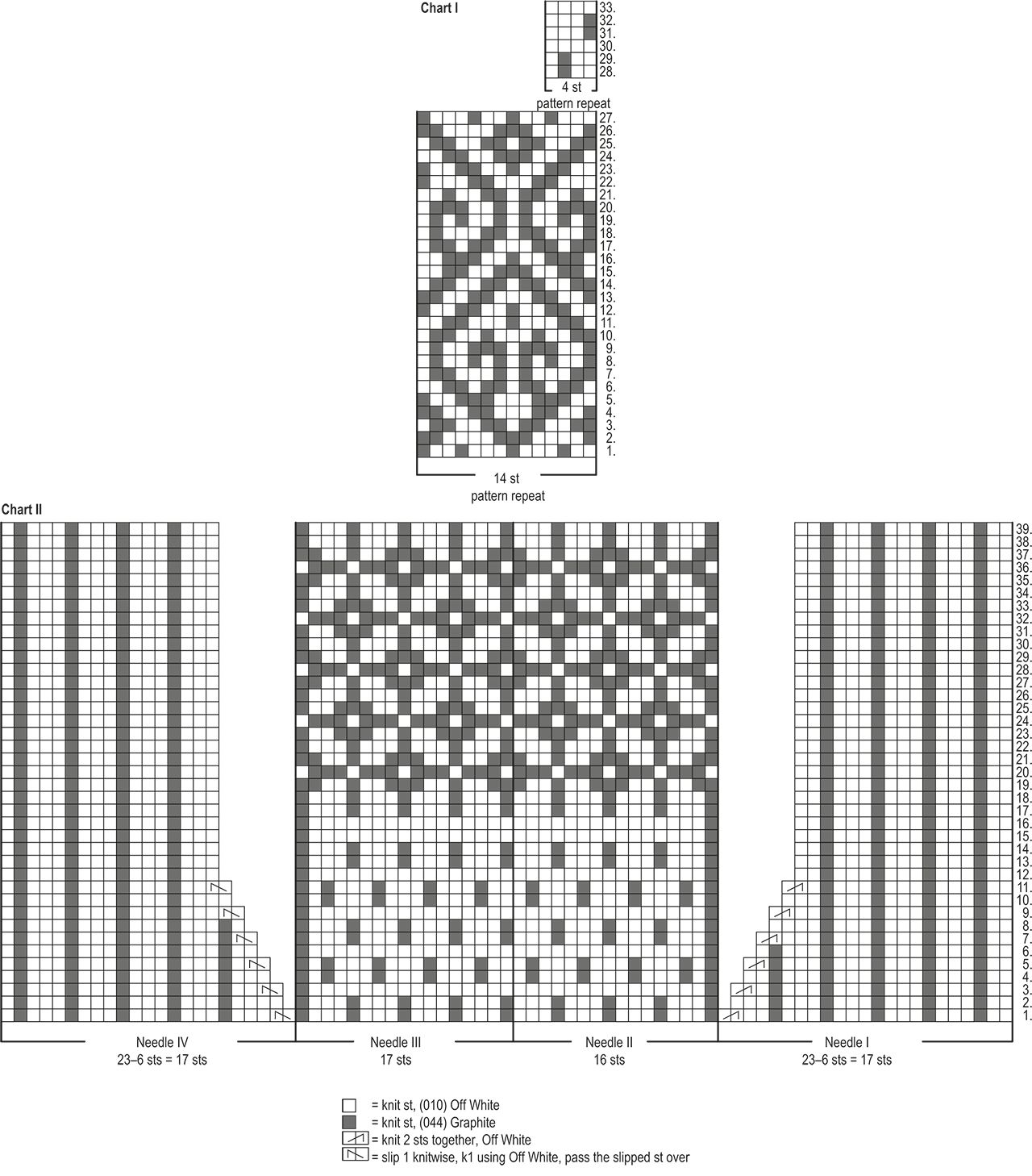 Novita Nalle: Hallavaara colourwork socks Instruction 1