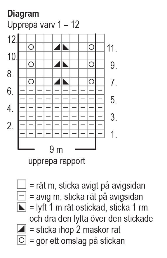 Dal - halsduken Instruction 2