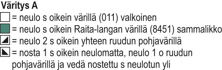 Pyhä-Häkki -sukat Instruction 2
