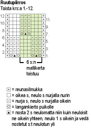 Kauluksellinen neuletakki Instruction 2