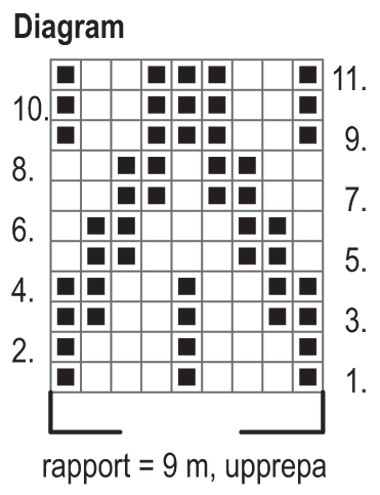 Ärmlös tunika Novita 7 Bröder Polkka Instruction 4