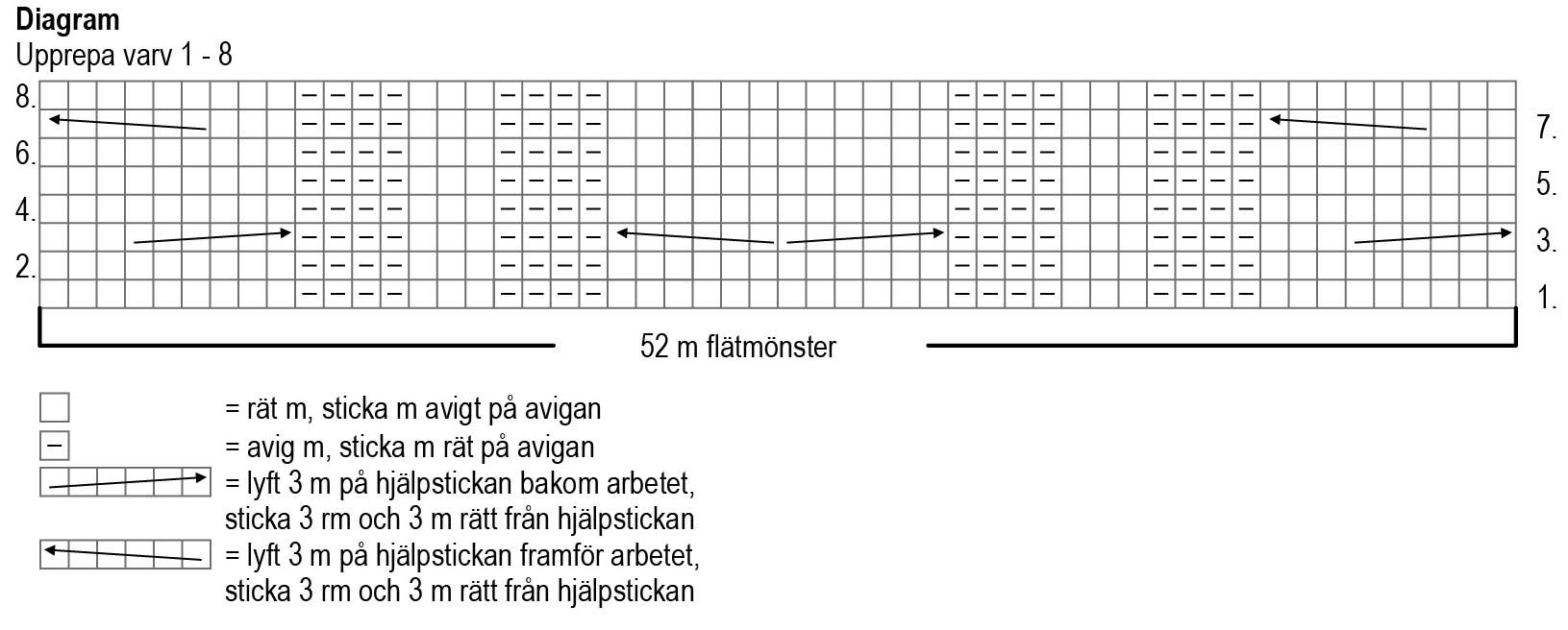Flätstickad damtröja Novita Nordic Wool (Höst 2016, mönster nr 27) Instruction 4