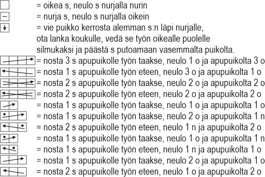 Sulo-palmikkoneuletakki Instruction 4