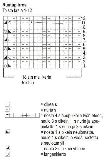 Palmikkosukat Instruction 1