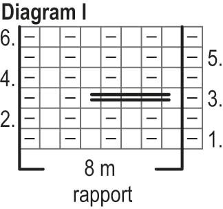 Samband – tröjan Instruction 2