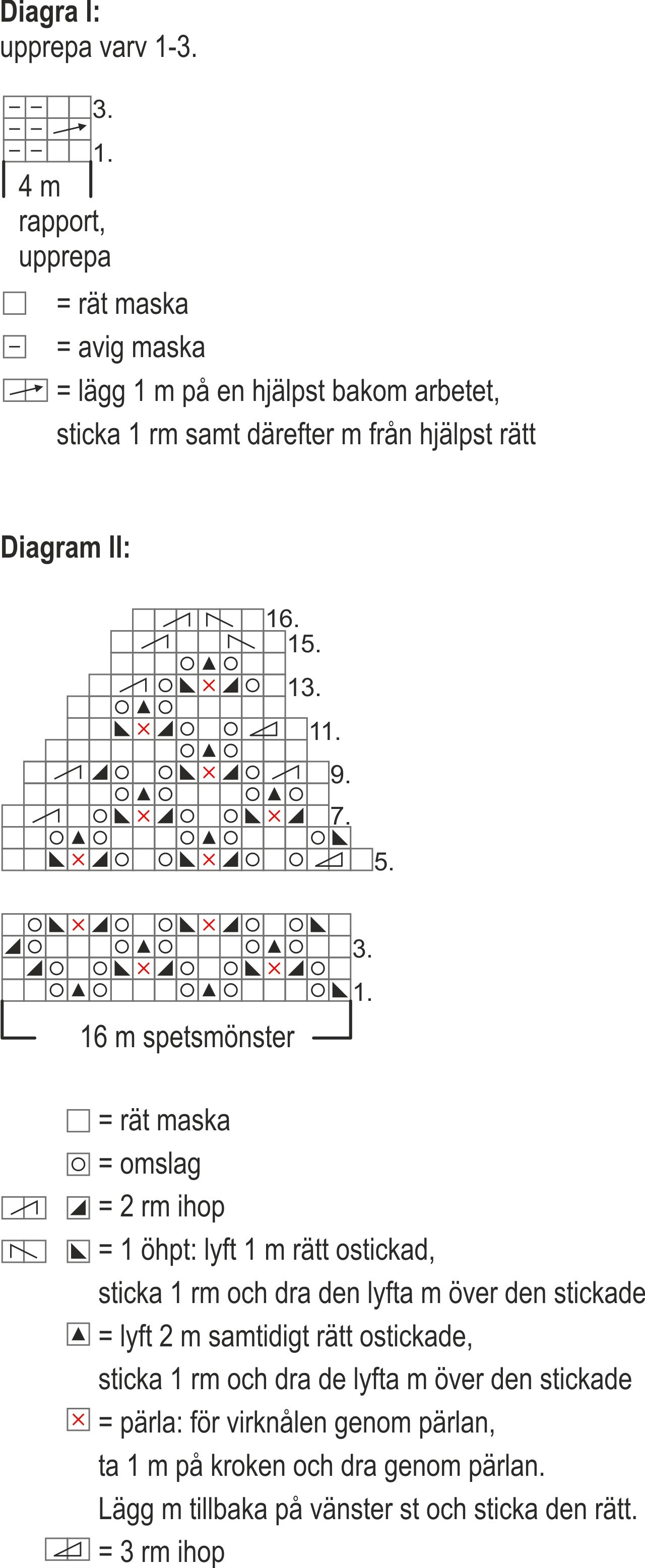 Stjärnhimmelvantar Instruction 2