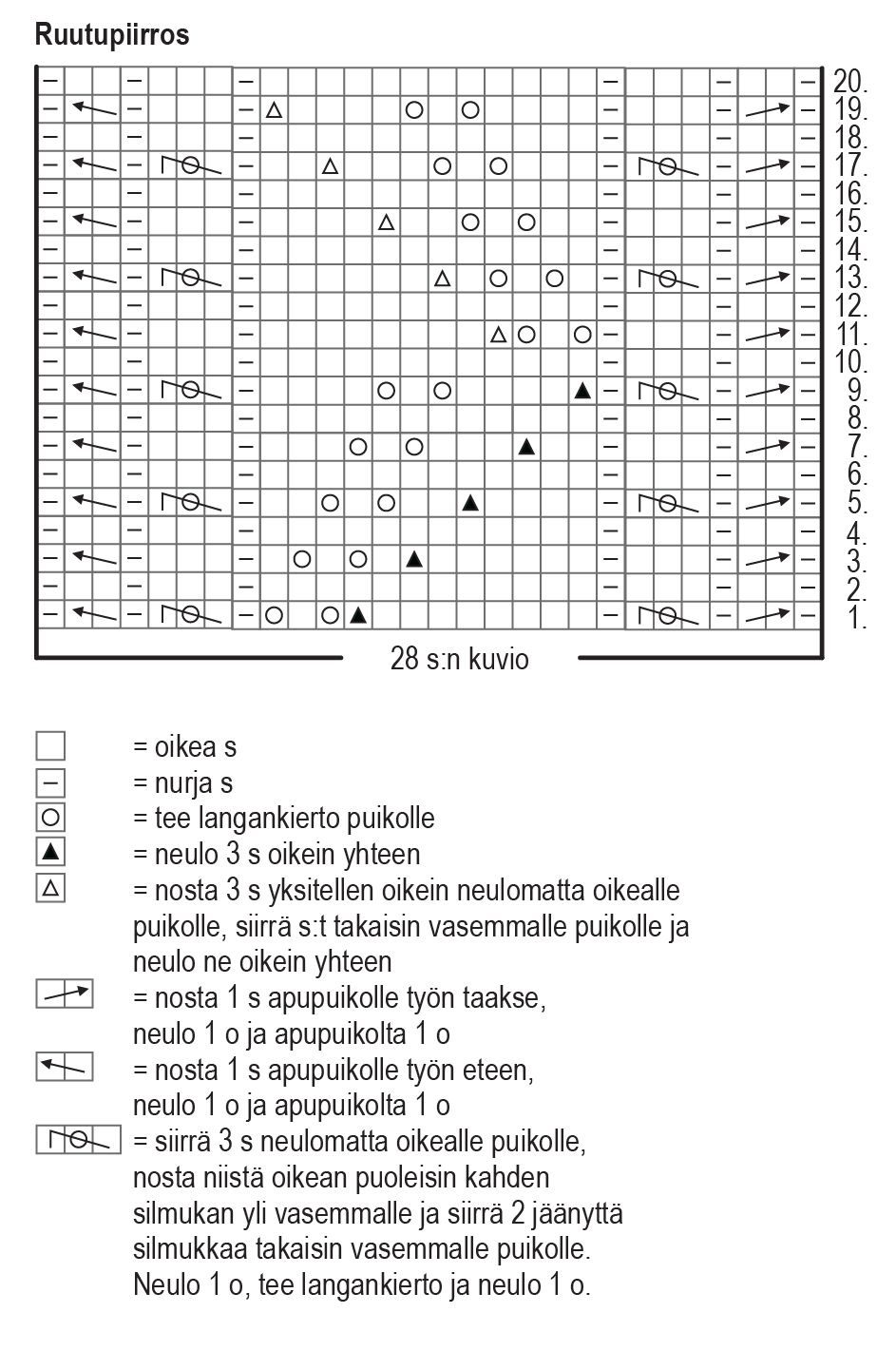 Mirakelranka – sockorna Instruction 1