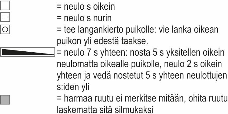 Sydänmaa-sukat Instruction 2