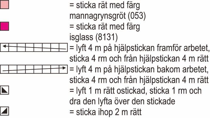 Raring – sockorna Instruction 3