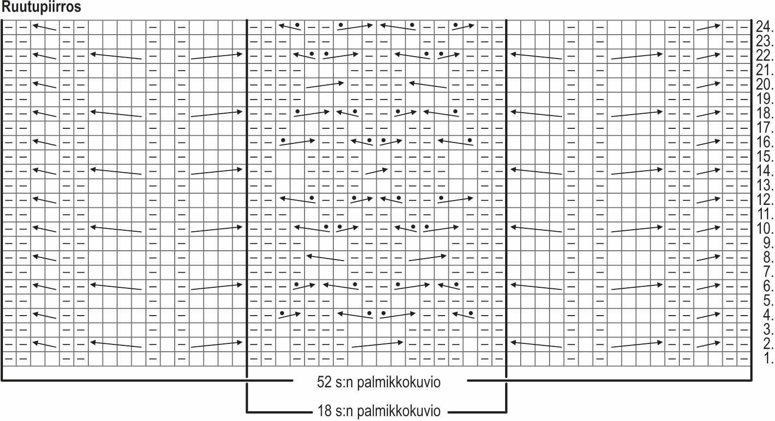 Hankiainen-neulepusero Instruction 2