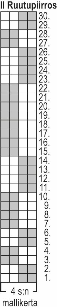 Onnenjuuri-sukat Instruction 2