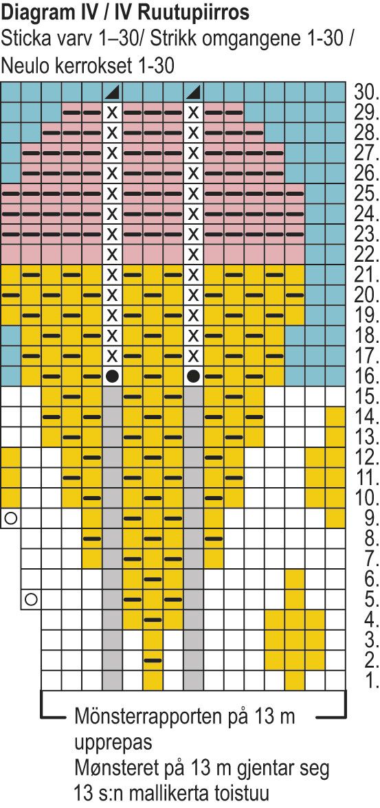 Glassiga sockor Instruction 6