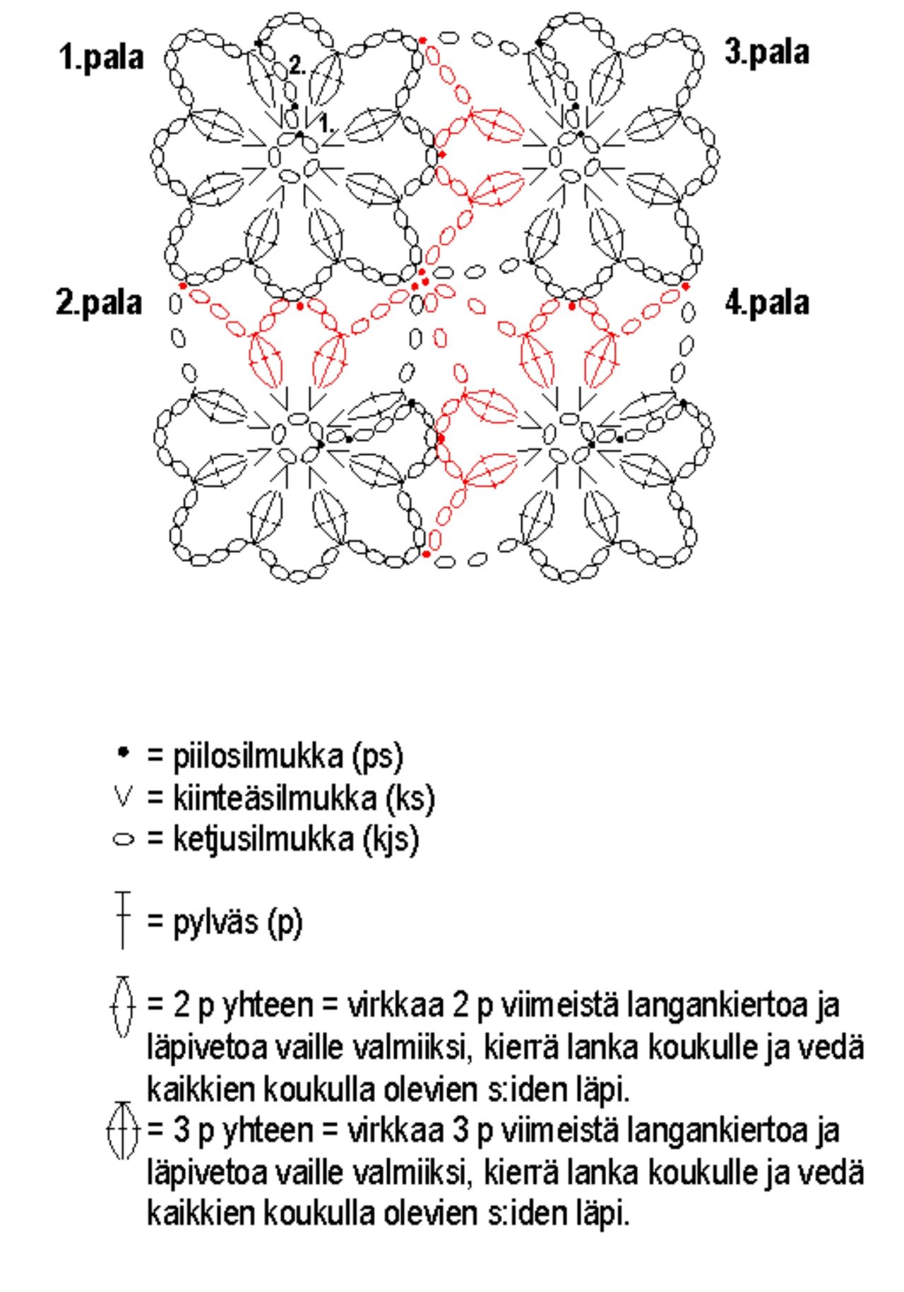 Kietaisumallinen neule pitsireunuksin Instruction 2