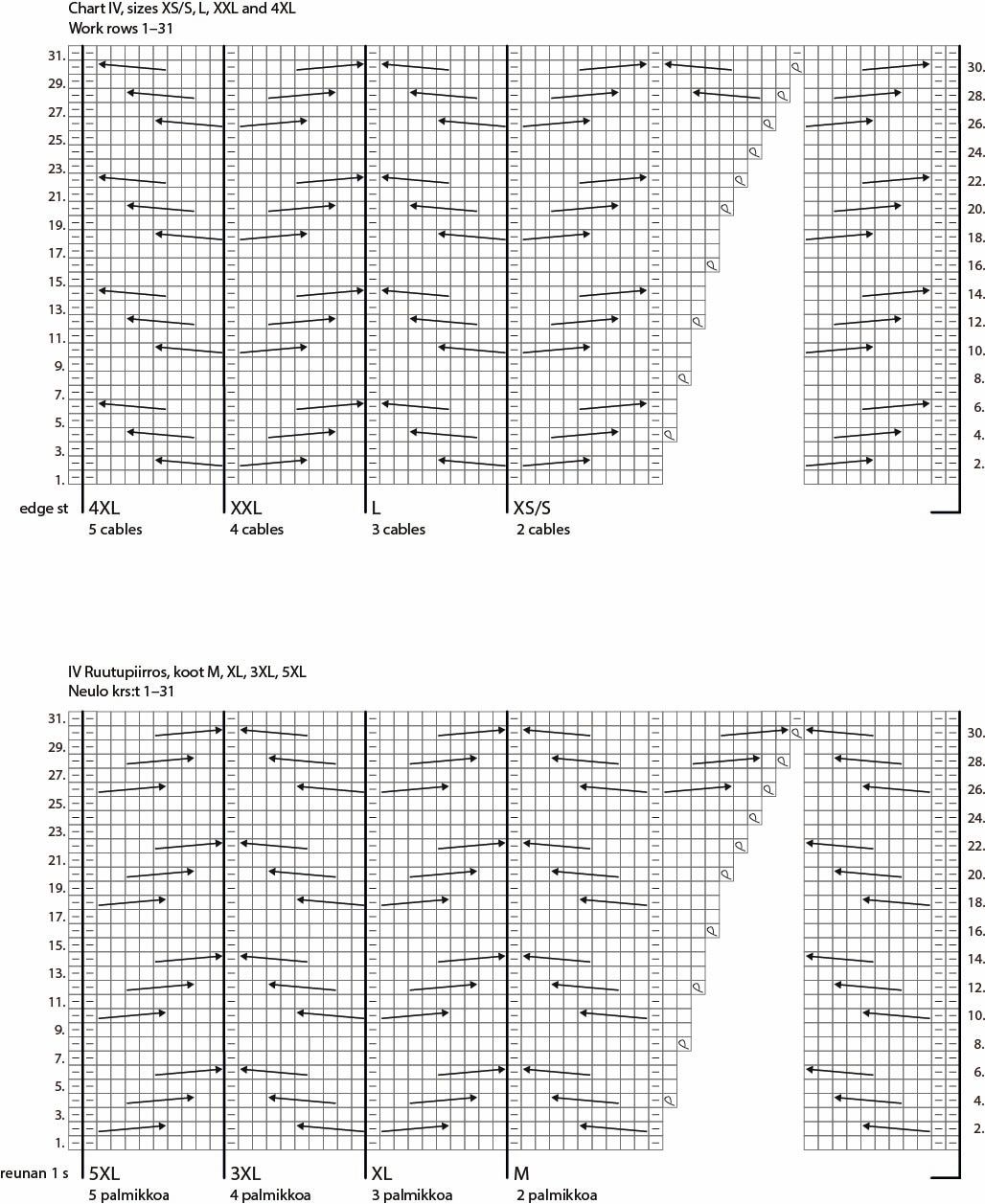 Kaamos KAL, Kaamos Outdoor Instruction 5