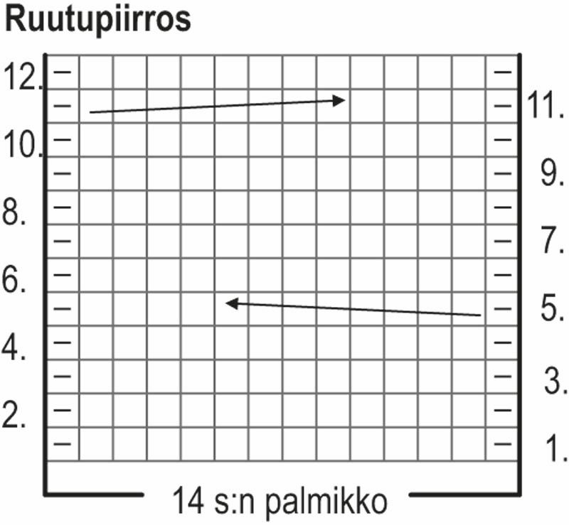 Oodi-neuletakki Instruction 2