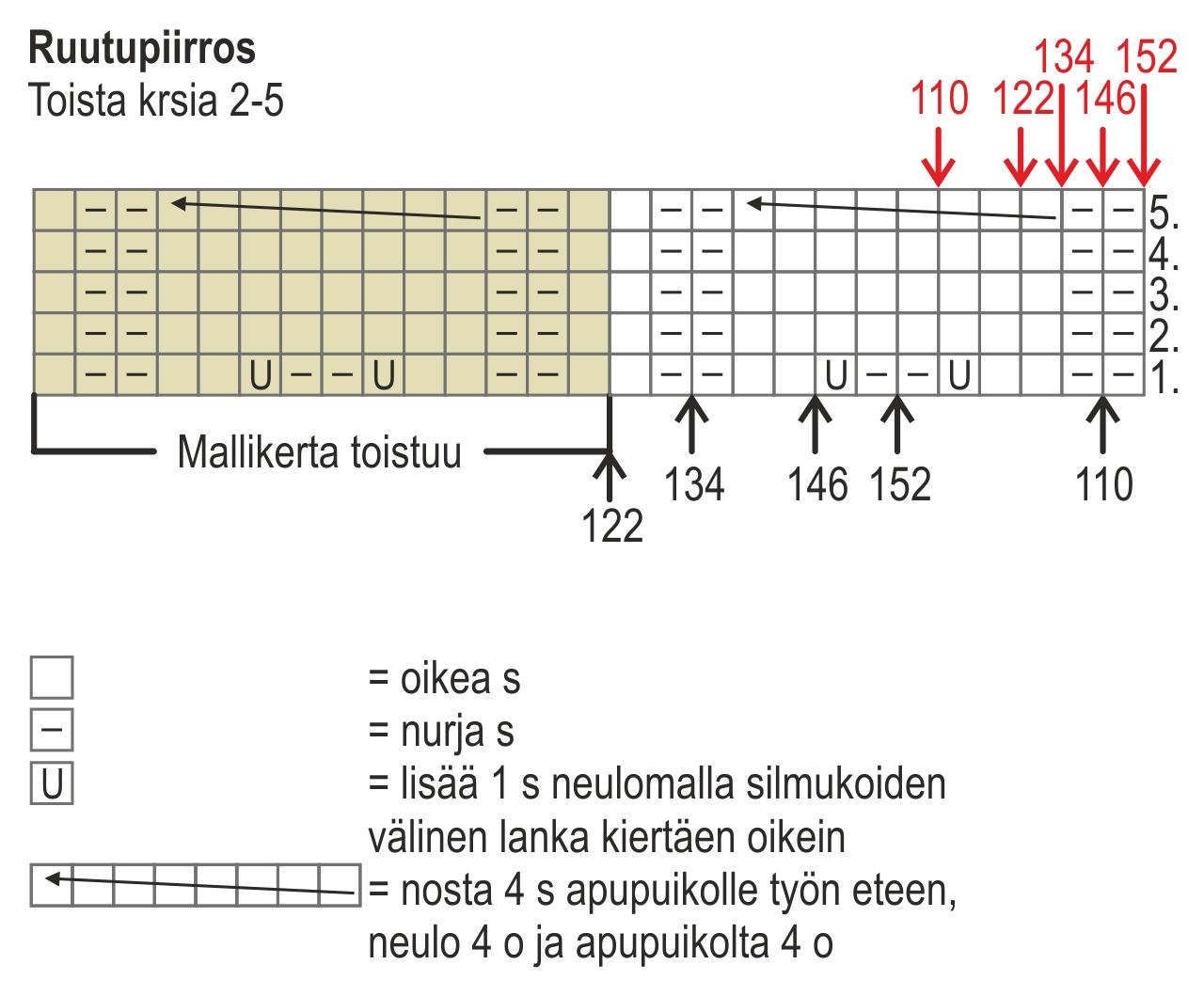 Lapsen palmikkoneule Instruction 2