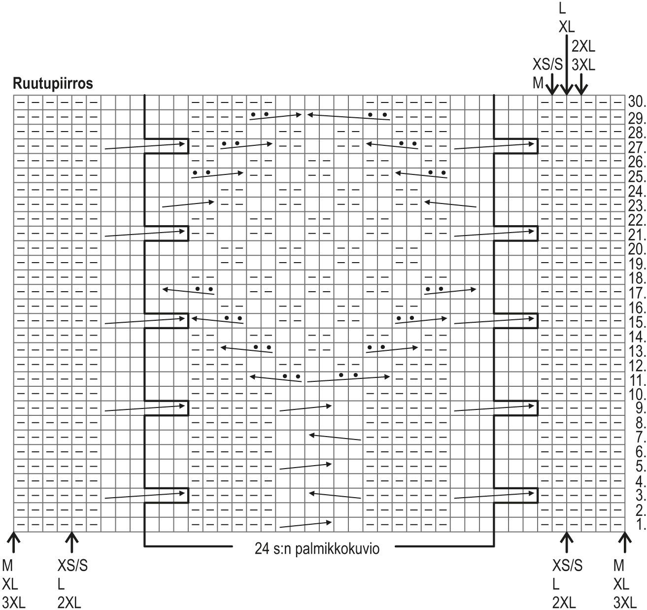 Vietto-neulepusero Signature Edition Instruction 3
