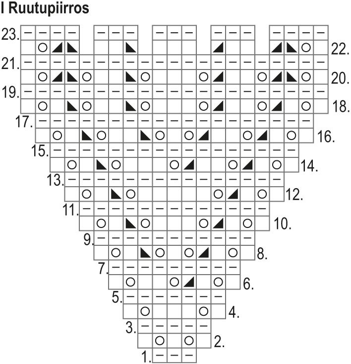Kotiinpaluu-neulehuivi Instruction 2