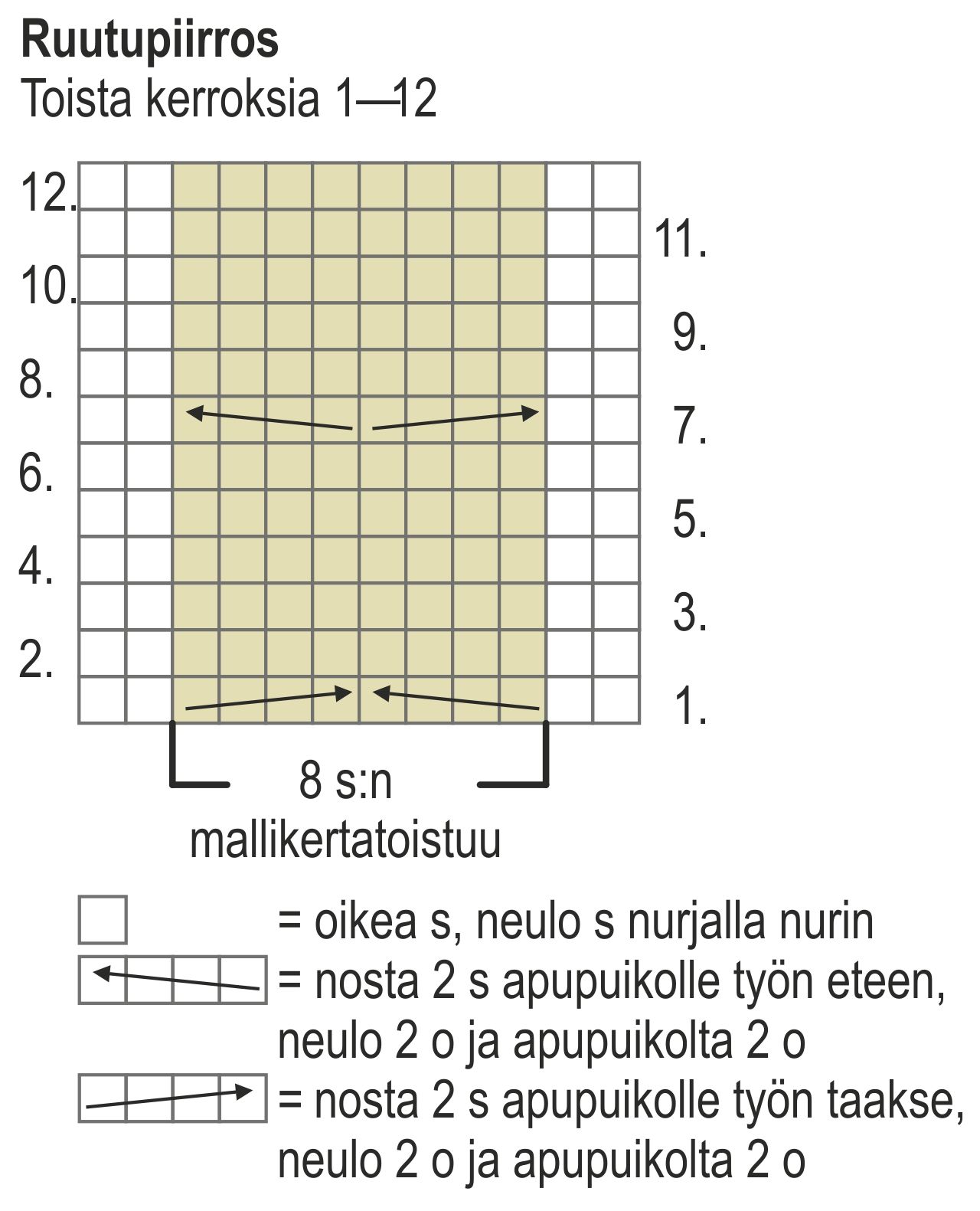 Naisen neuletakki Novita Isoveli (Syksy 2015) Instruction 2