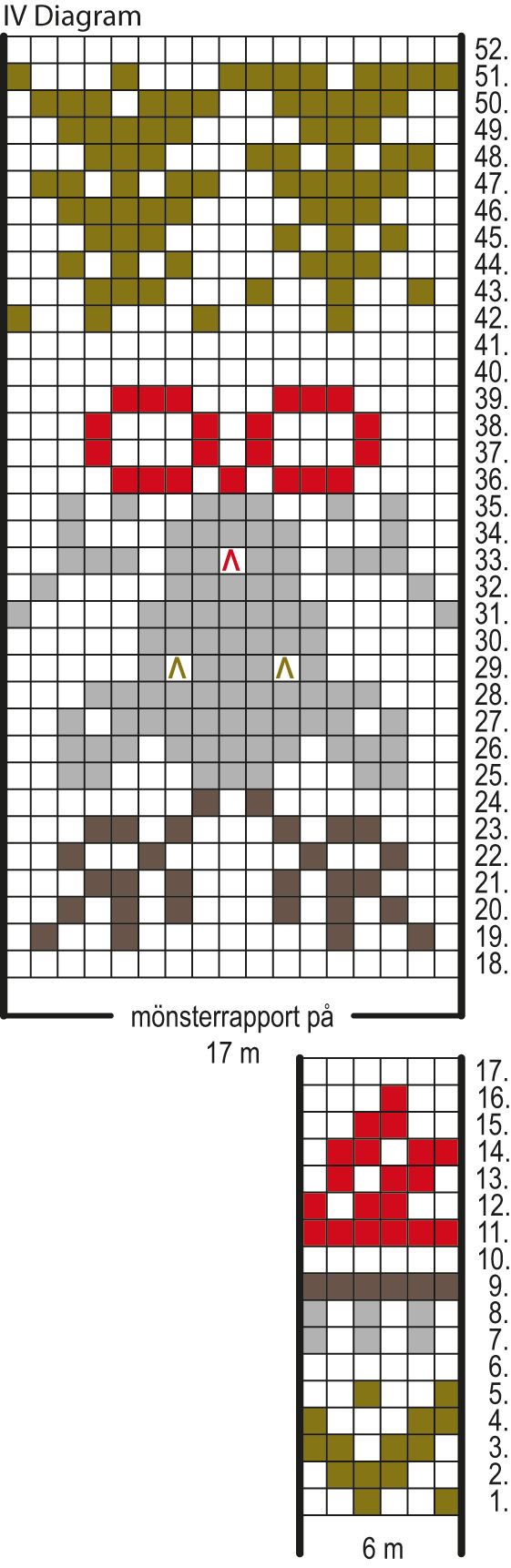 Rudolfus-sockorna Instruction 4