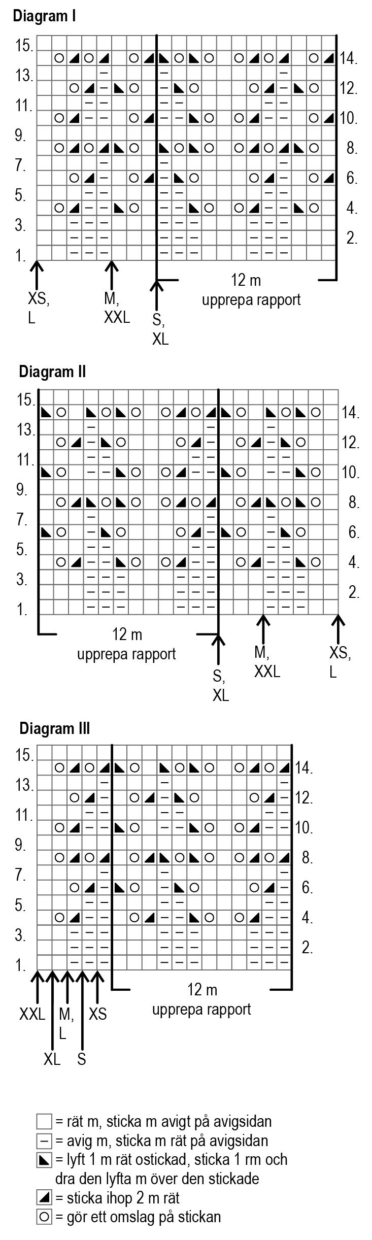 Spetsstickad damkofta Novita Isoveli Instruction 4