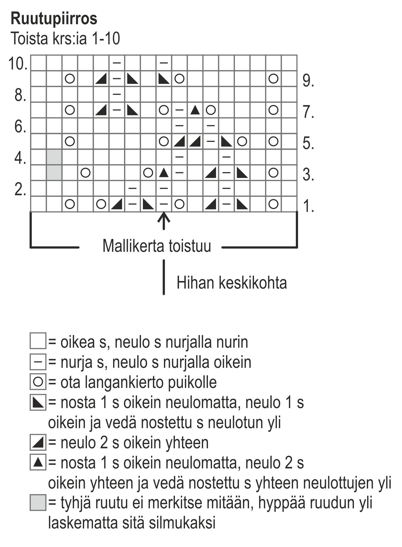 Naisen neulottu pitsijakku Novita Nalle (Talvi 2009) Instruction 2
