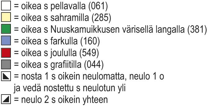 Rapujuhlat-villasukat Instruction 5
