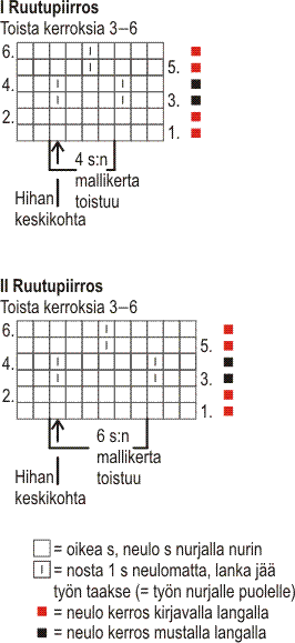 Naisen raidallinen kohoneulejakku Instruction 2