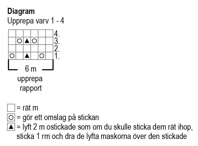 Spetsstickade Dansös-raggsockor Instruction 2