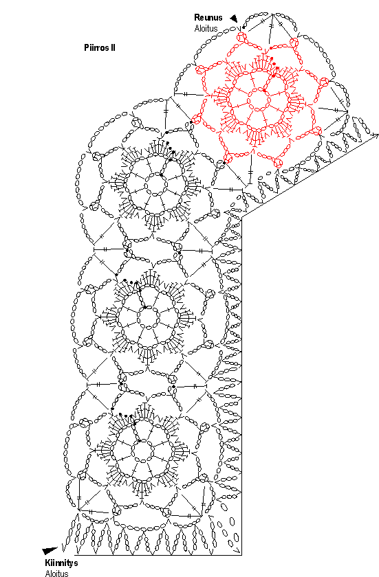 Virkattu tunika Novita Cotton (ent.Kotiväki Huvila) (arkistomalli) Instruction 3