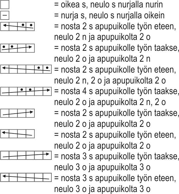 Vietto-neulepusero Instruction 3