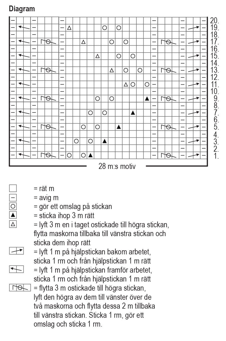 Mirakelranka – sockorna Instruction 2