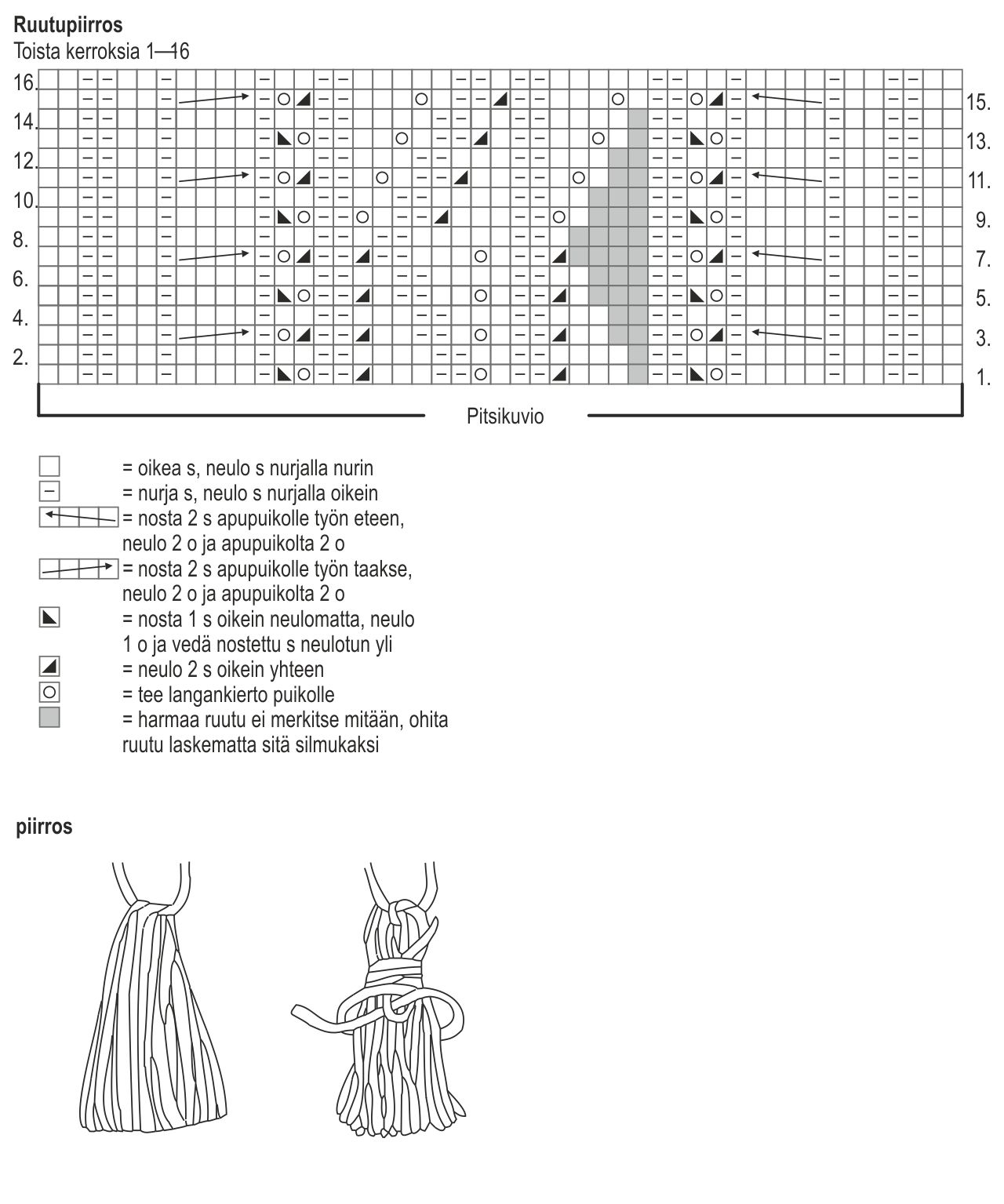 Pitsineulekaulaliina Instruction 1