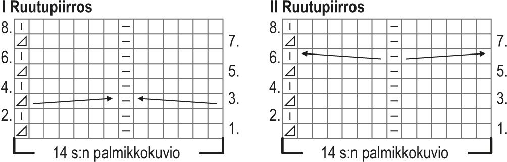 Vire-neuletakki Instruction 2