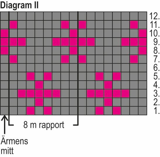 Löfte – tröjan Instruction 3