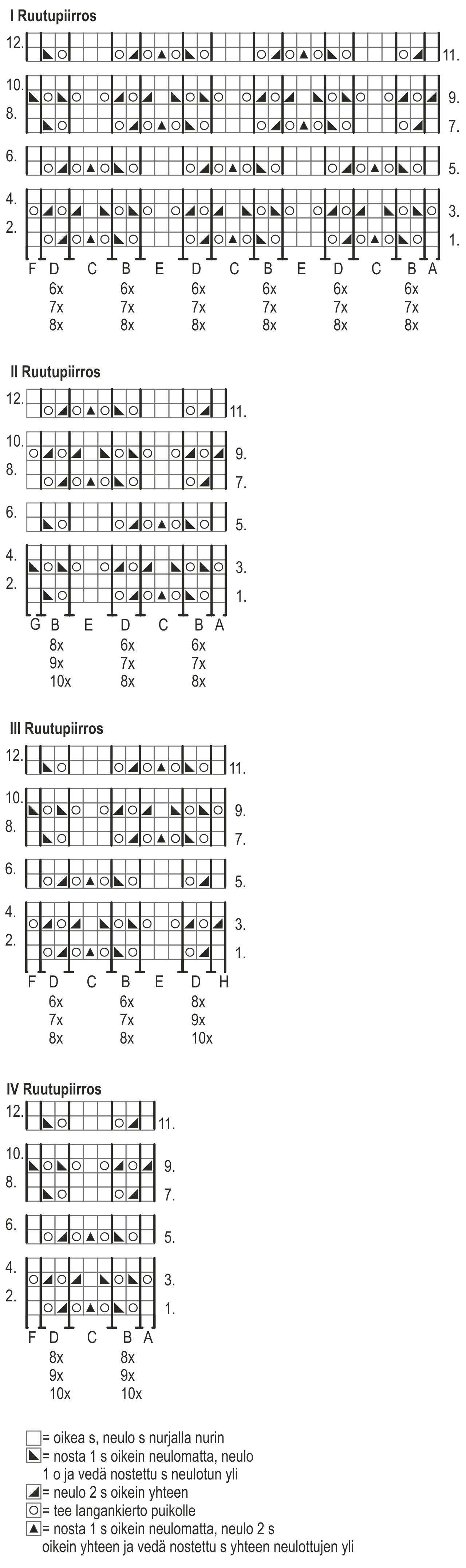 Naisen pitsineuletakki Novita 7 Veljestä (Kesä 2016) Instruction 2