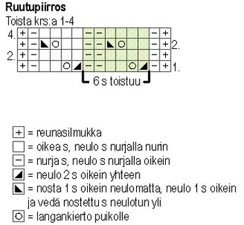 Naisen pitsimekko Instruction 2