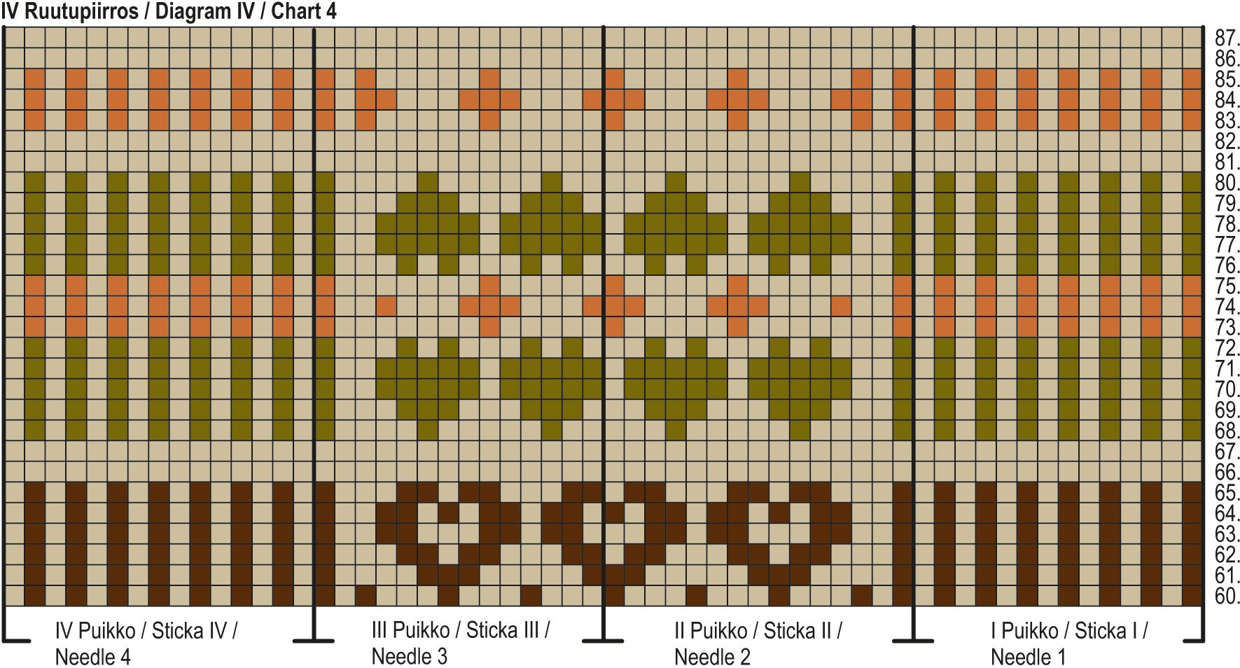 Joulusukat KAL25: Sydäntalvi-nilkkasukat Instruction 11