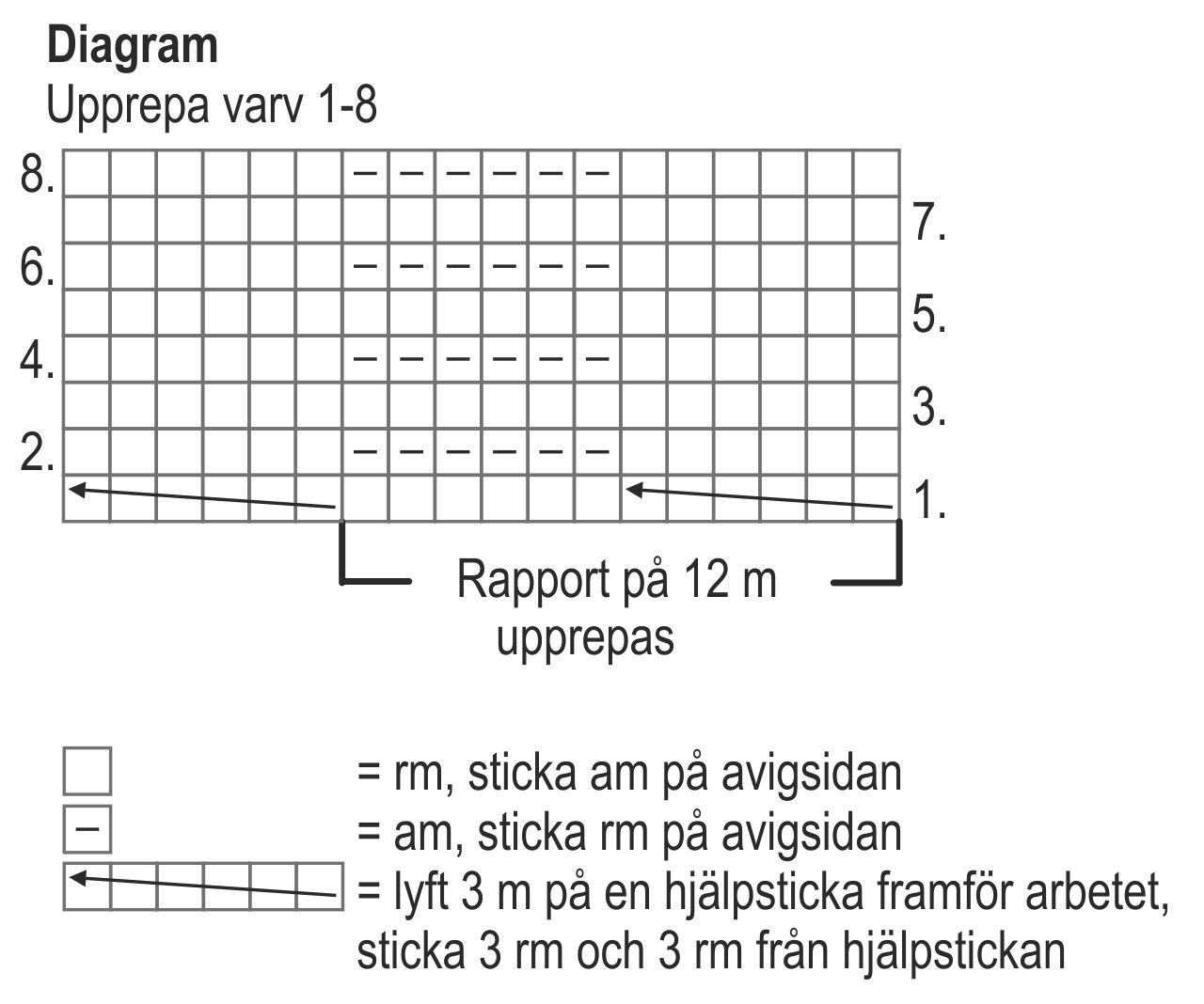Flätstickad damtröja Novita Kartano och Instruction 4