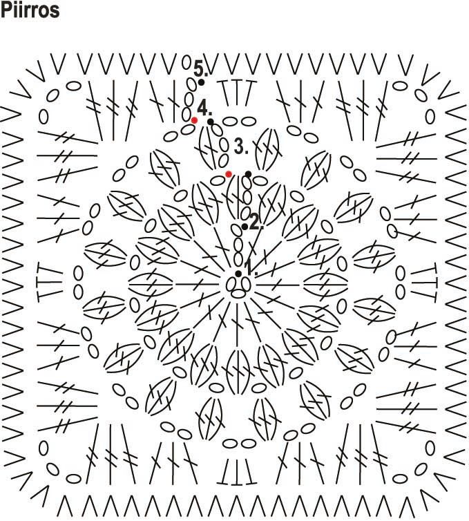 Hulda- virkattu laukku Instruction 1