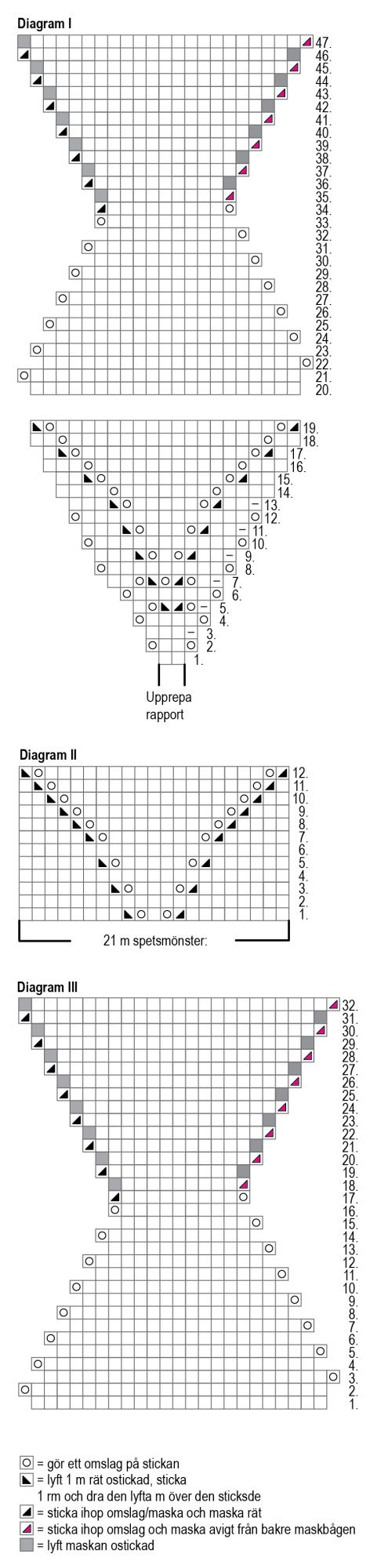 Spetssockor Instruction 2